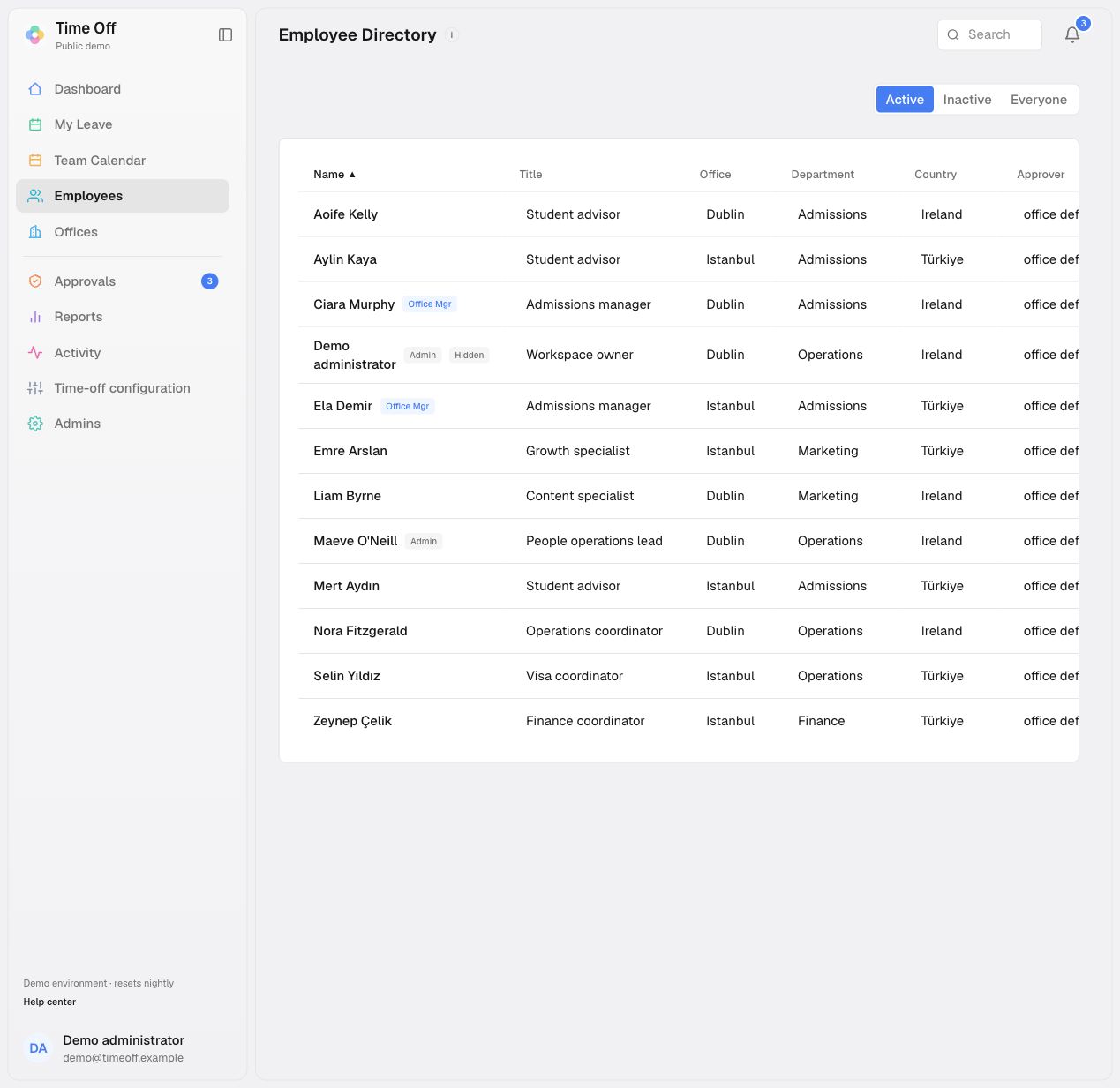 Employee directory with offices, departments and access state